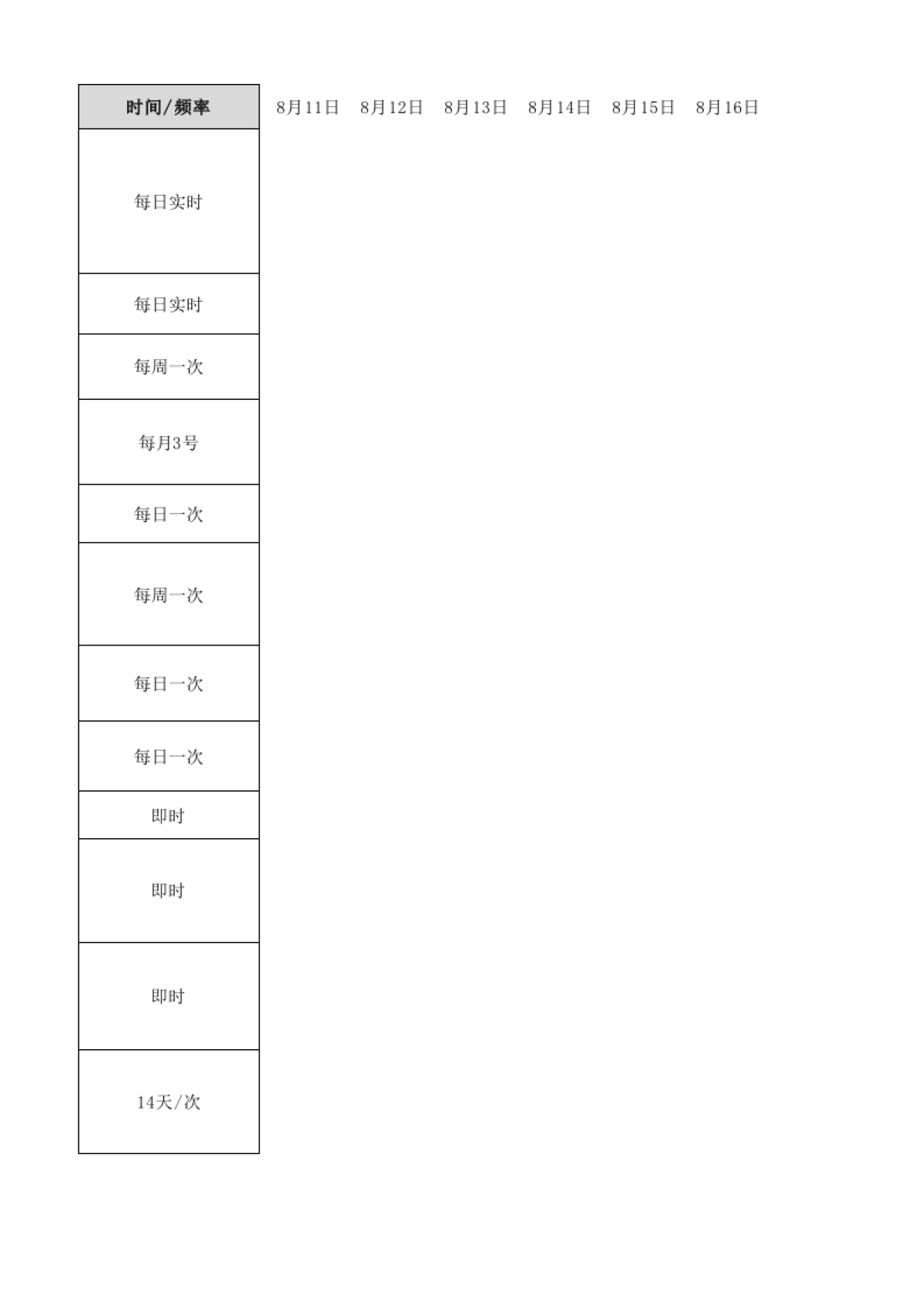8月C店运营部维护性运营工作内容_第7页