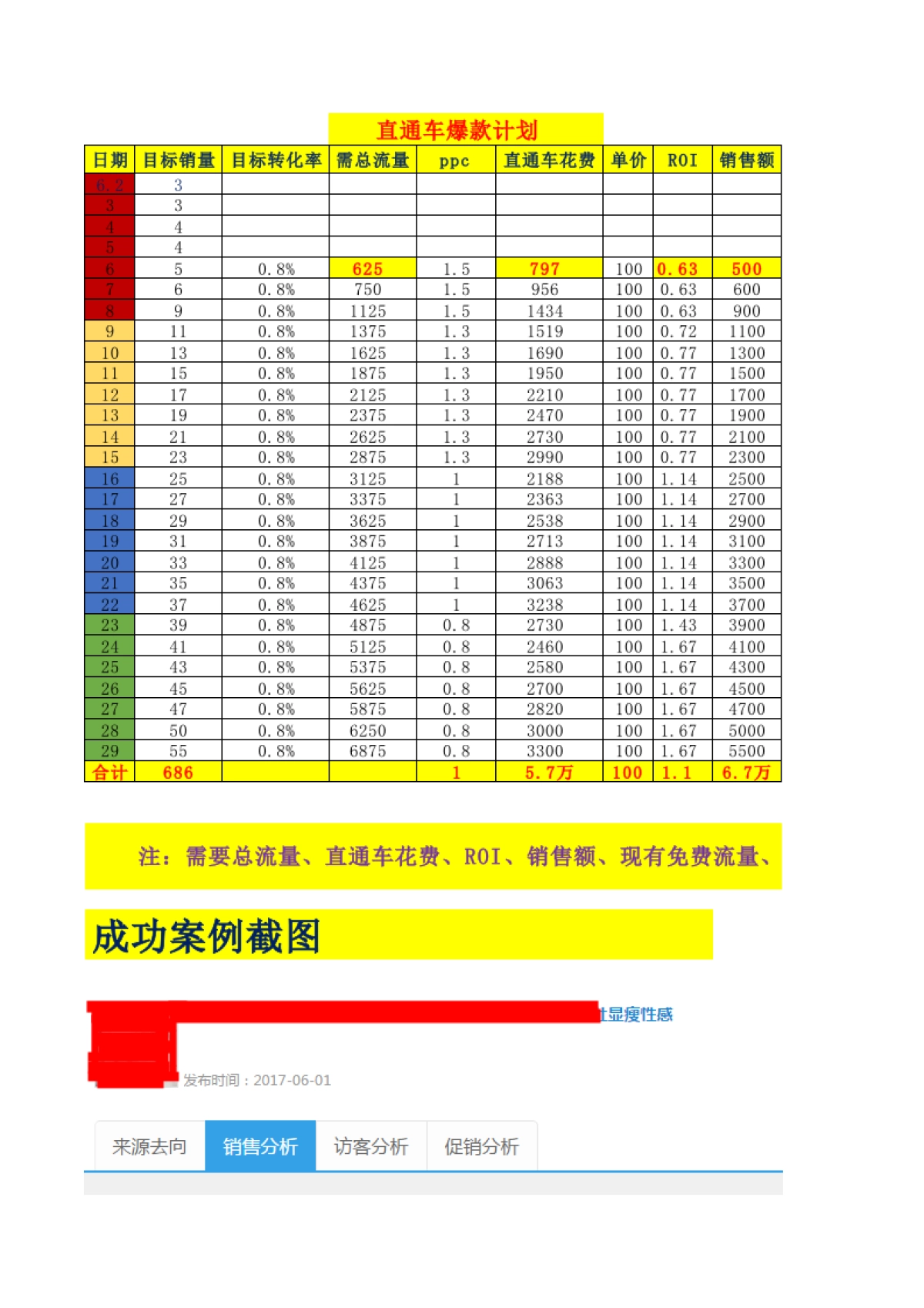 10天访客破万搜索9千,直通车打造爆款计划史上最全,详细数据和成功案例解析_第1页