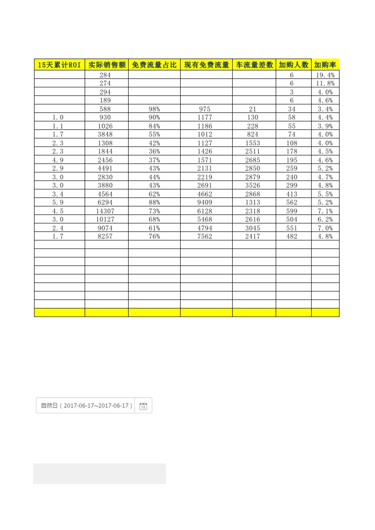 10天访客破万搜索9千,直通车打造爆款计划史上最全,详细数据和成功案例解析_第10页