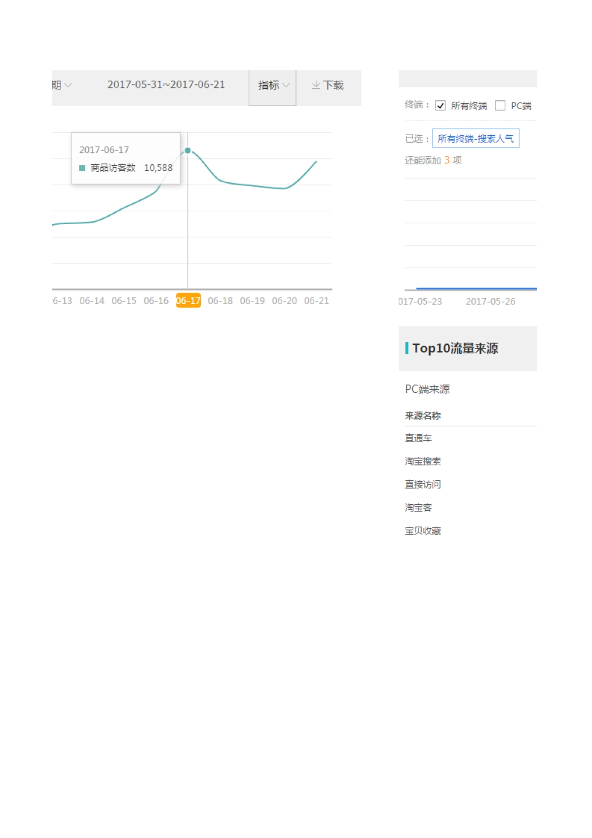 10天访客破万搜索9千,直通车打造爆款计划史上最全,详细数据和成功案例解析_第5页