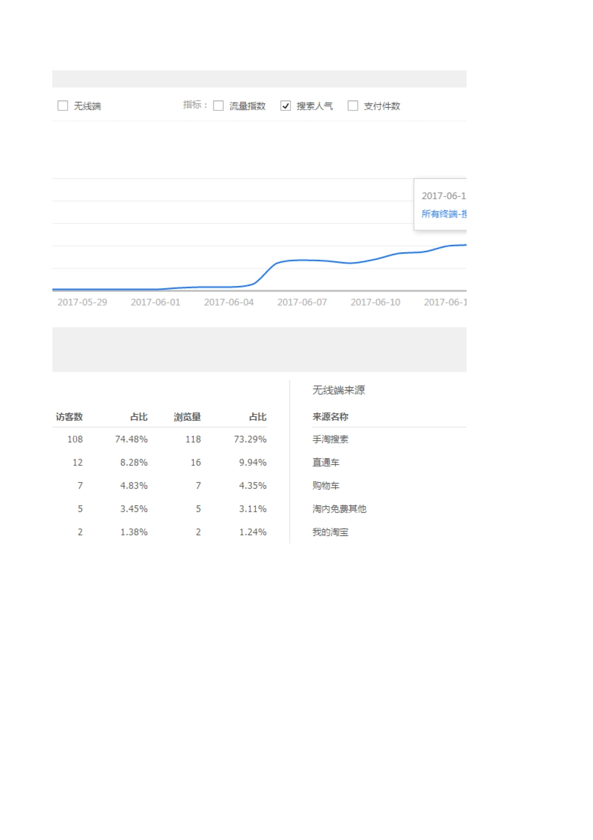 10天访客破万搜索9千,直通车打造爆款计划史上最全,详细数据和成功案例解析_第8页