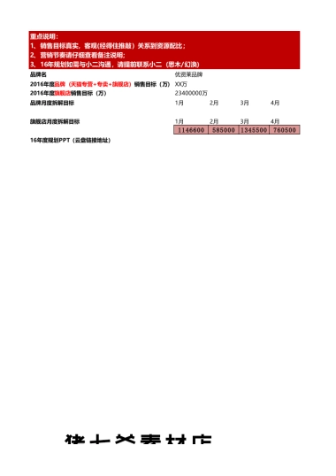 16年度销售目标&重点活动