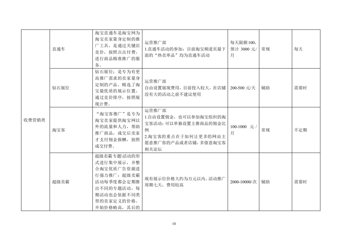 2014年天猫淘宝商城运营计划方案_第10页