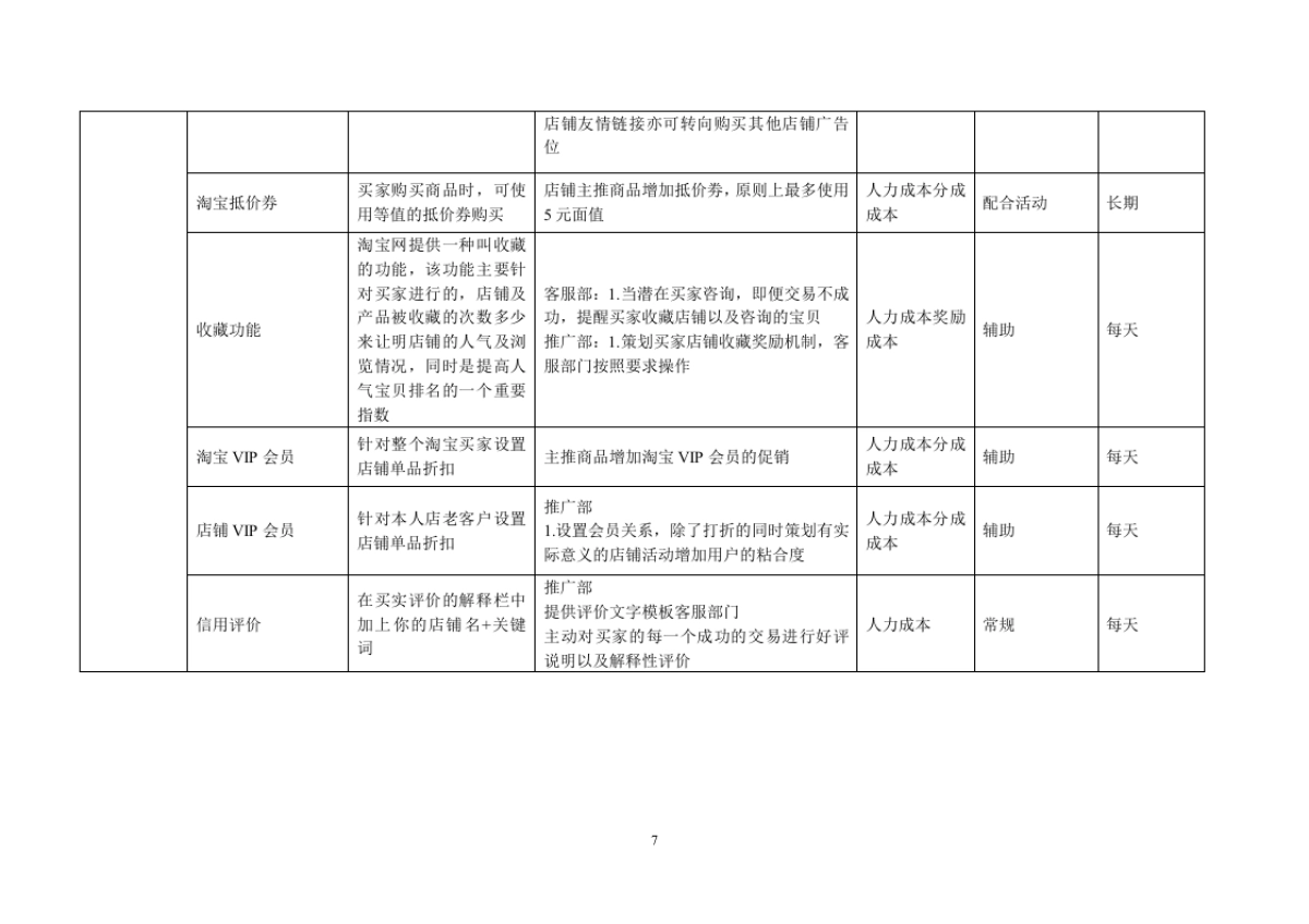 2014年天猫淘宝商城运营计划方案_第7页