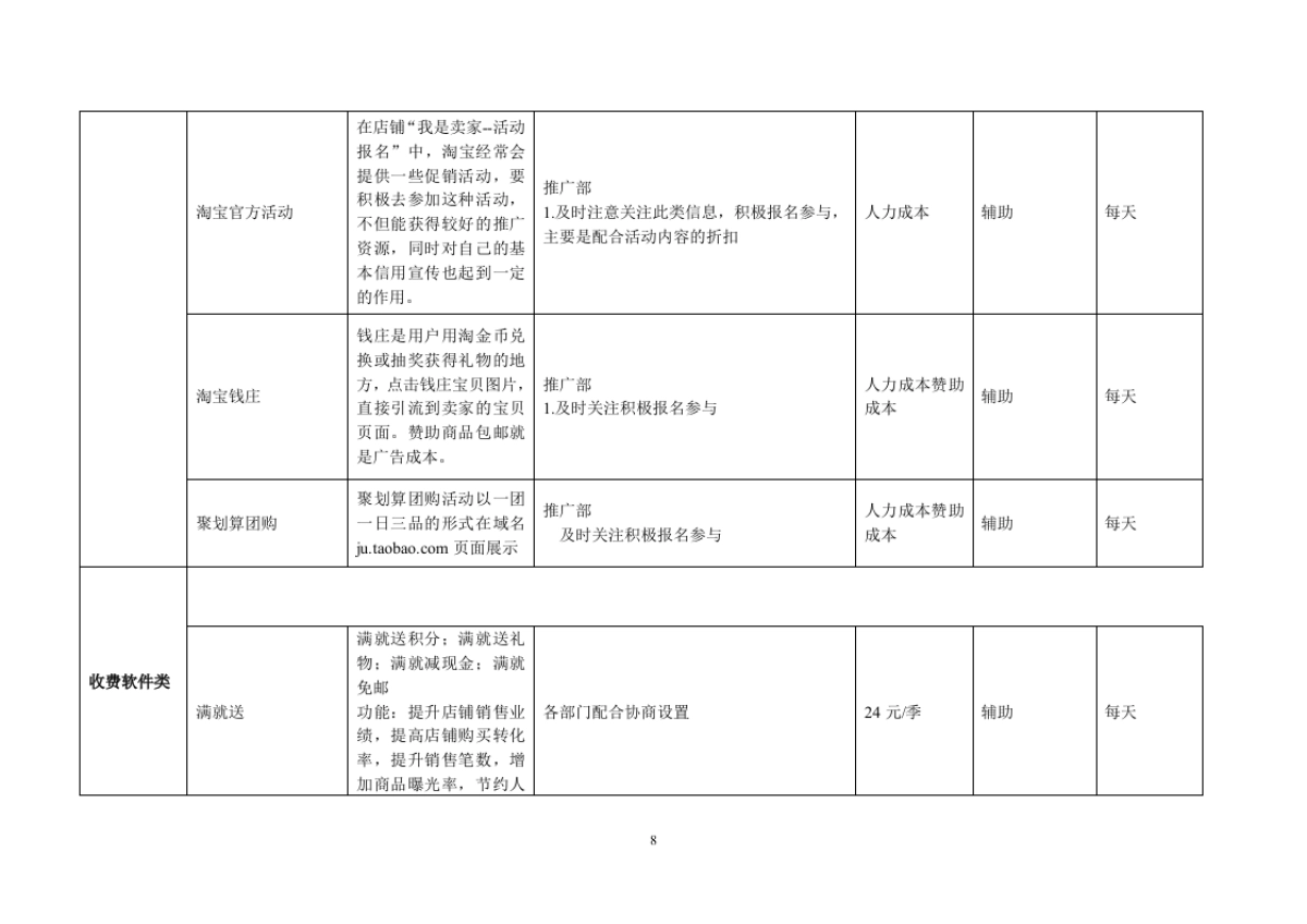 2014年天猫淘宝商城运营计划方案_第8页