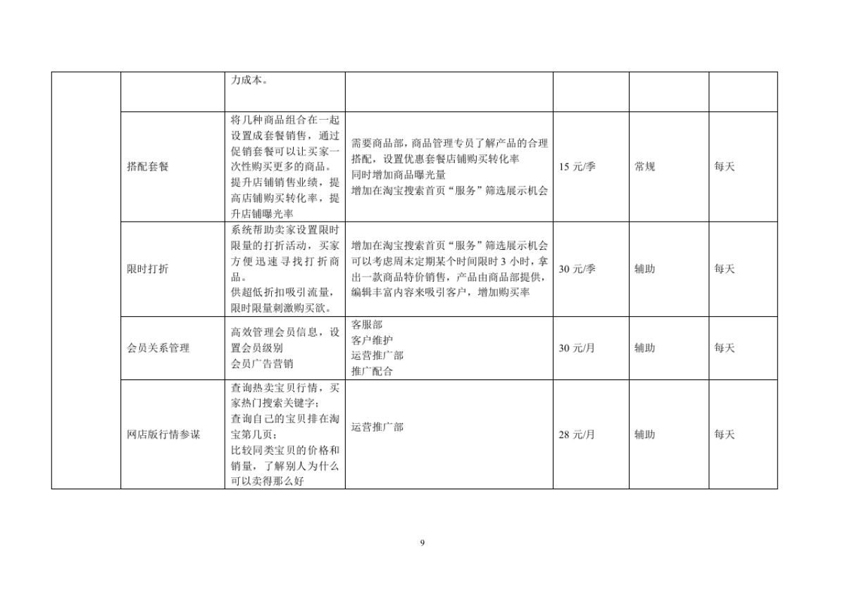 2014年天猫淘宝商城运营计划方案_第9页