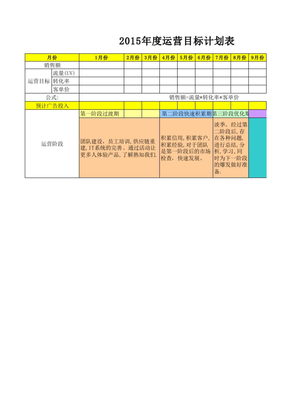 2015年度运营目标计划表_第1页