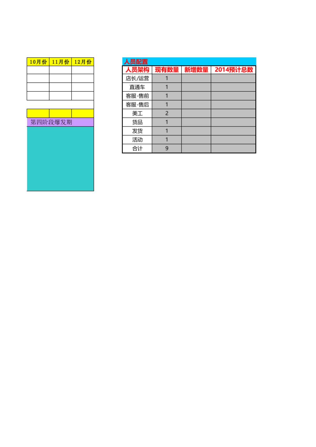 2015年度运营目标计划表_第2页