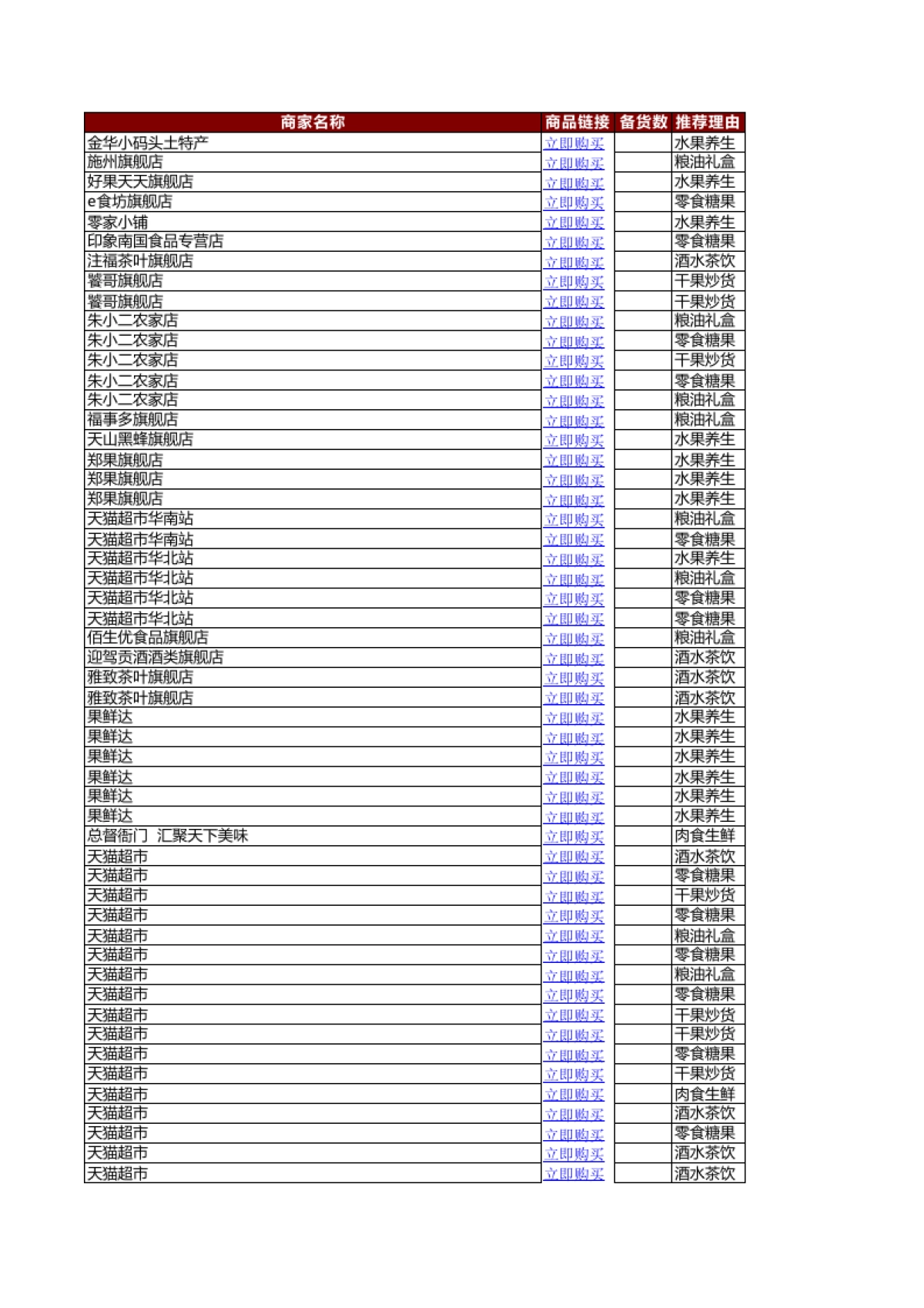 2015年淘宝最全年货大促_第2页