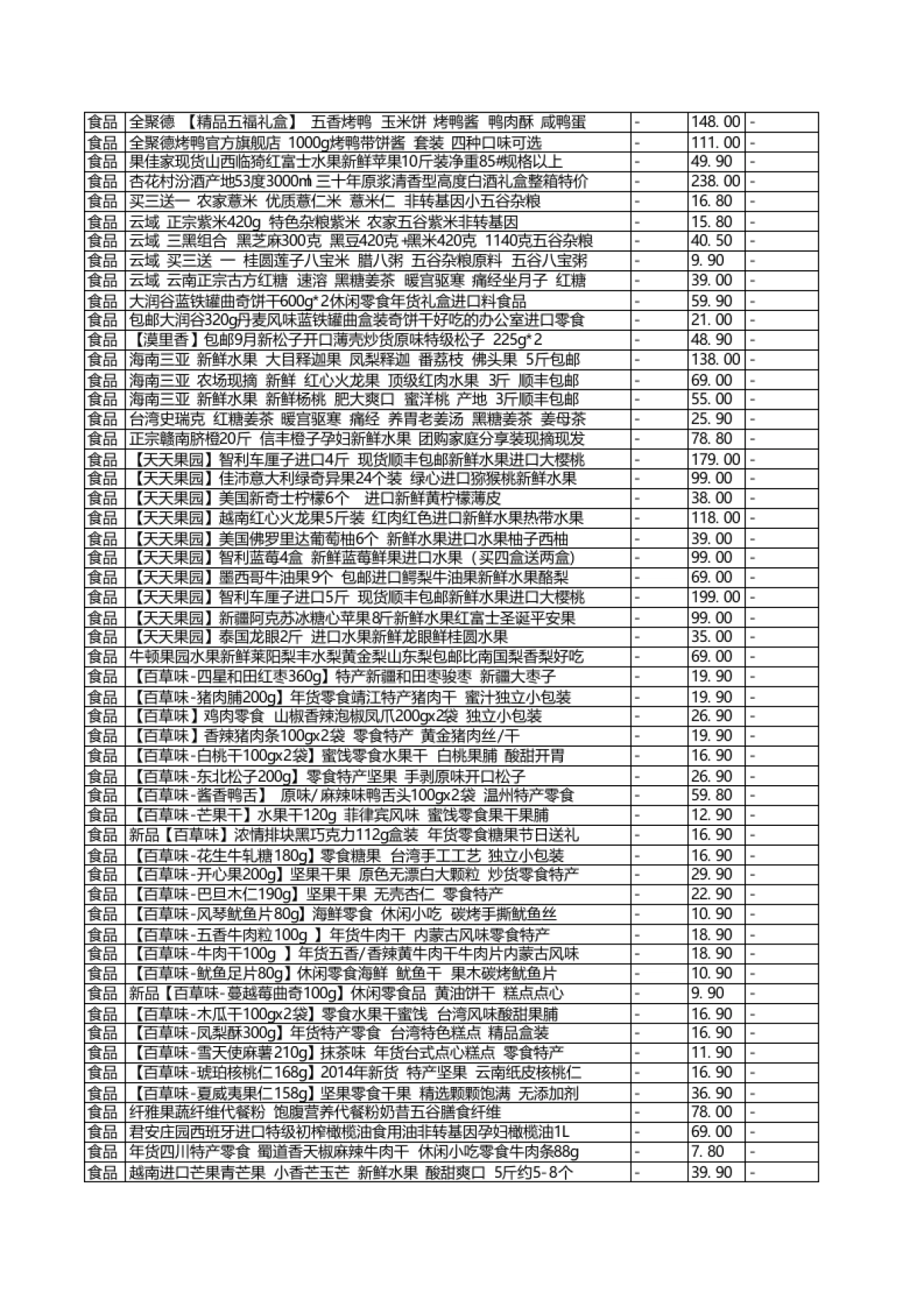 2015年淘宝最全年货大促_第3页
