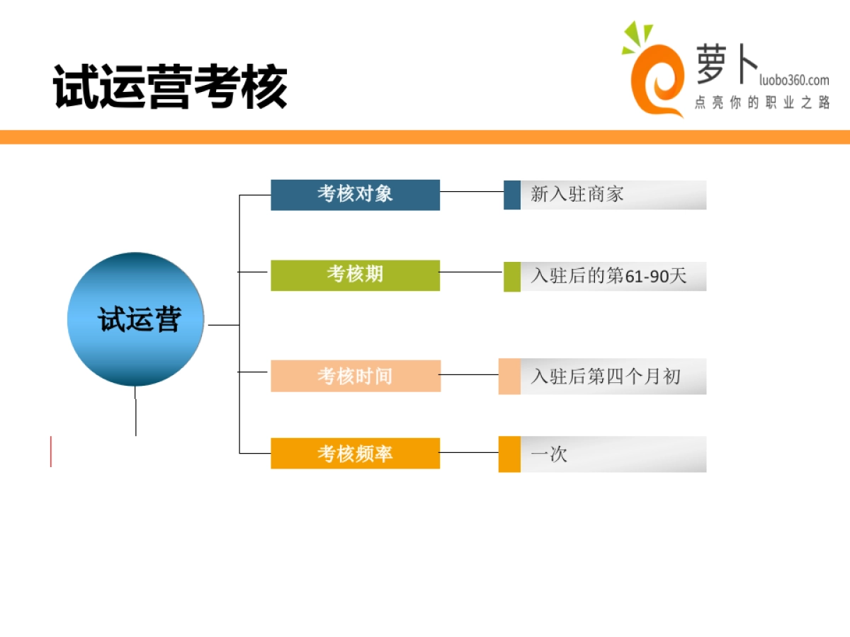 2015淘宝天猫运营策划书_第10页