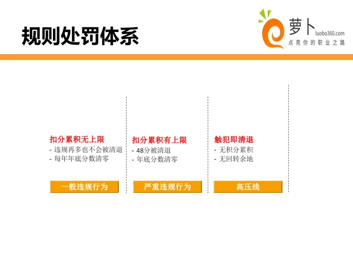 2015淘宝天猫运营策划书_第3页