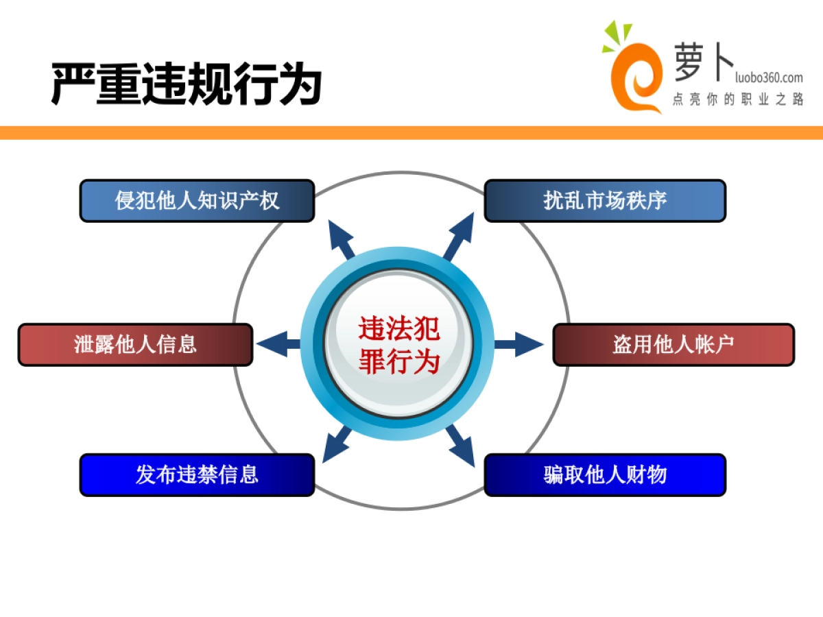 2015淘宝天猫运营策划书_第5页