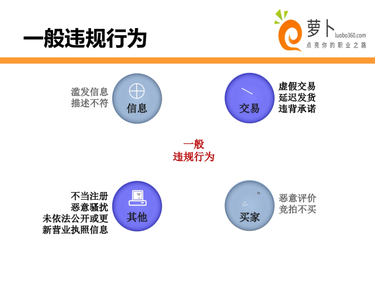 2015淘宝天猫运营策划书_第7页