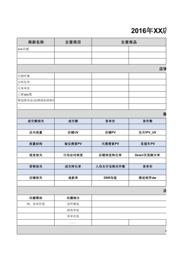 2016年XX店铺月度自诊断书