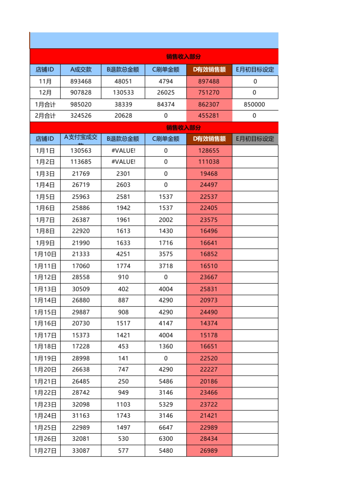 2016年销售数据表汇总运营部全网_第1页