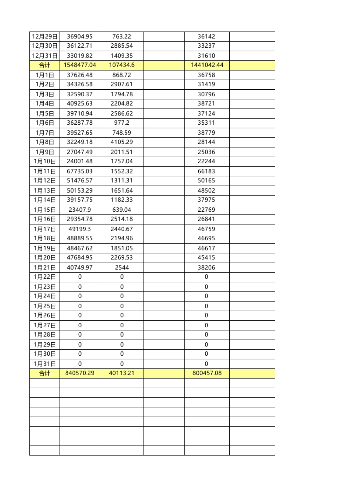 2016年销售数据表汇总运营部全网_第10页