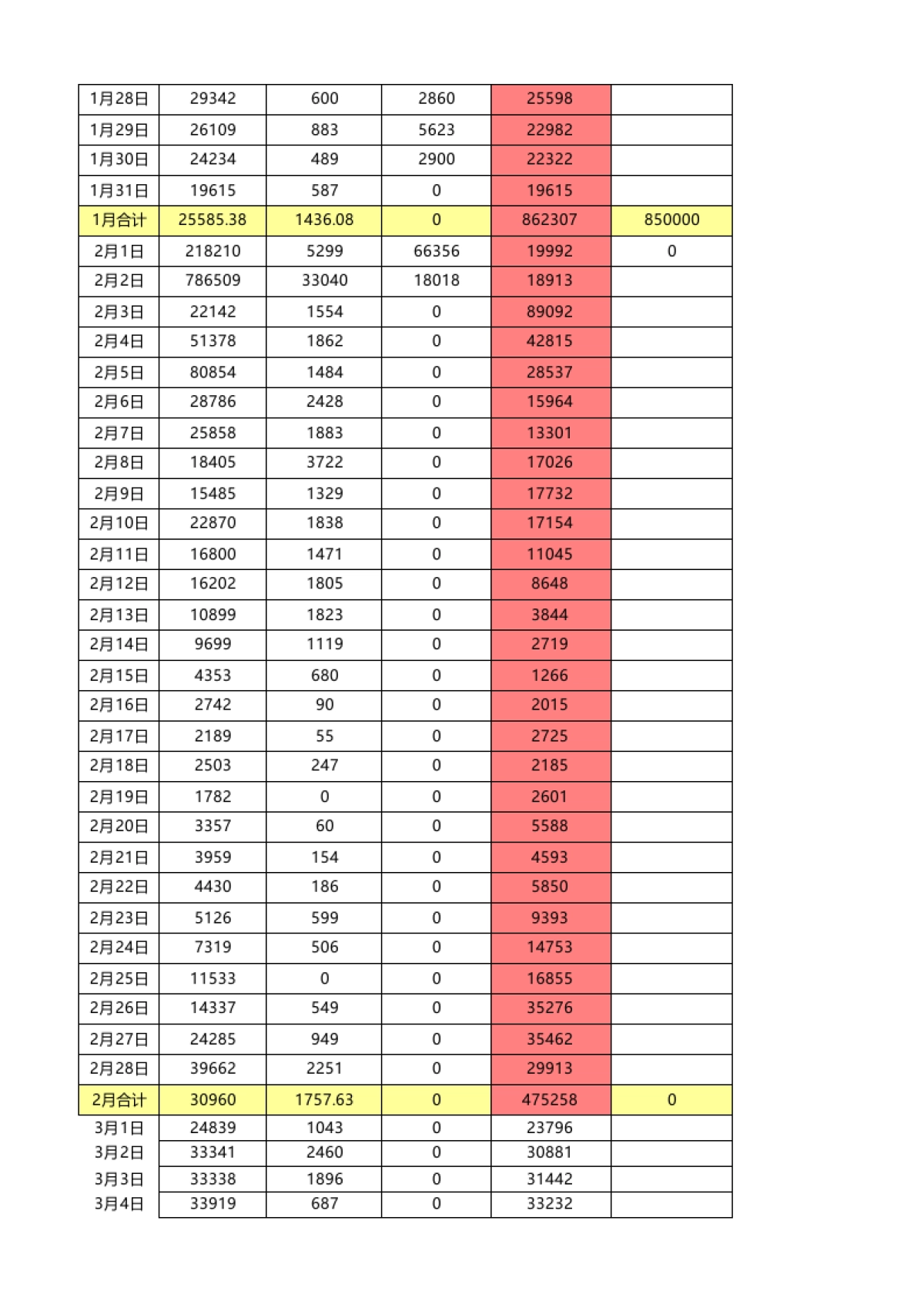 2016年销售数据表汇总运营部全网_第2页