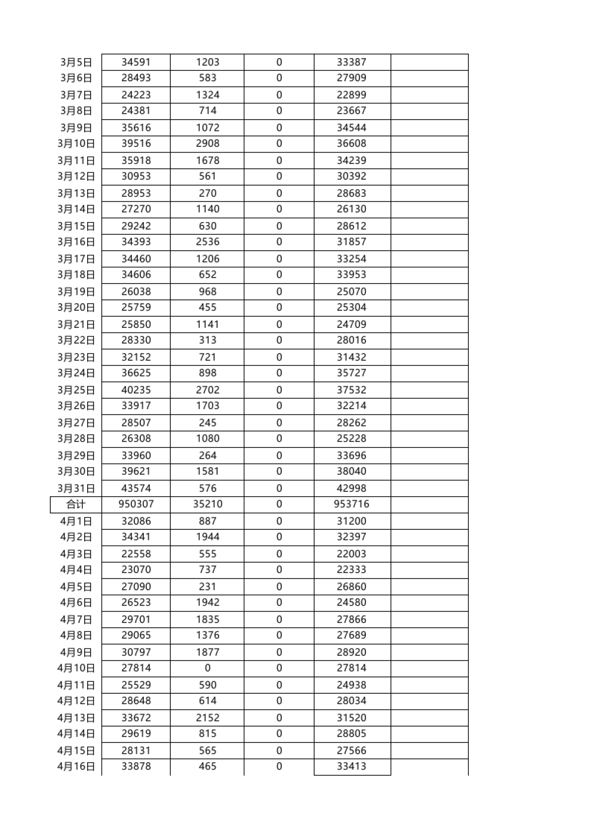 2016年销售数据表汇总运营部全网_第3页