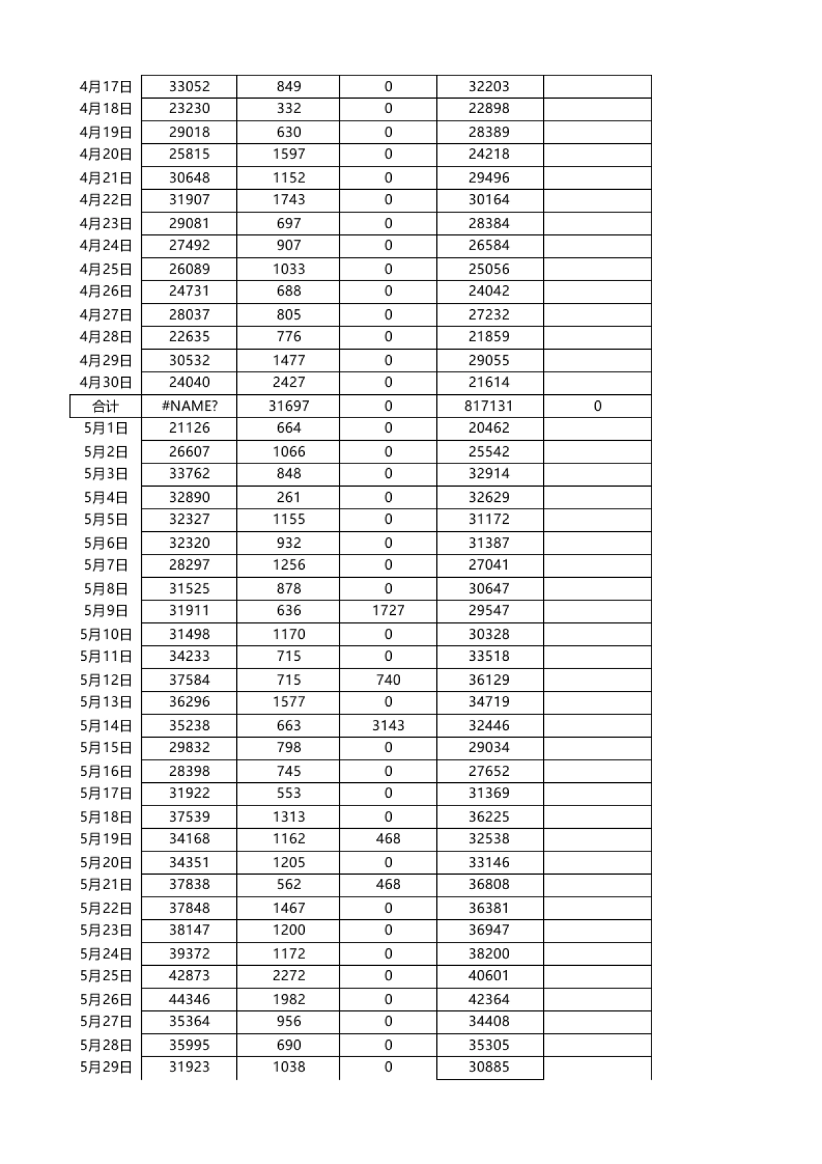 2016年销售数据表汇总运营部全网_第4页