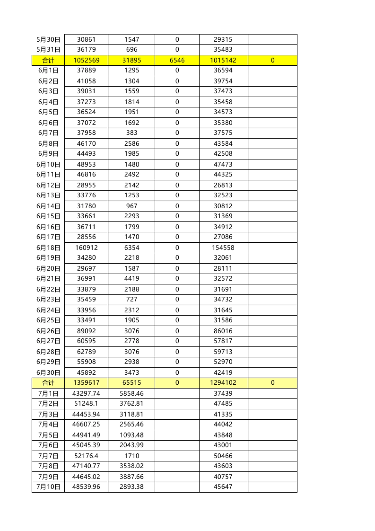 2016年销售数据表汇总运营部全网_第5页