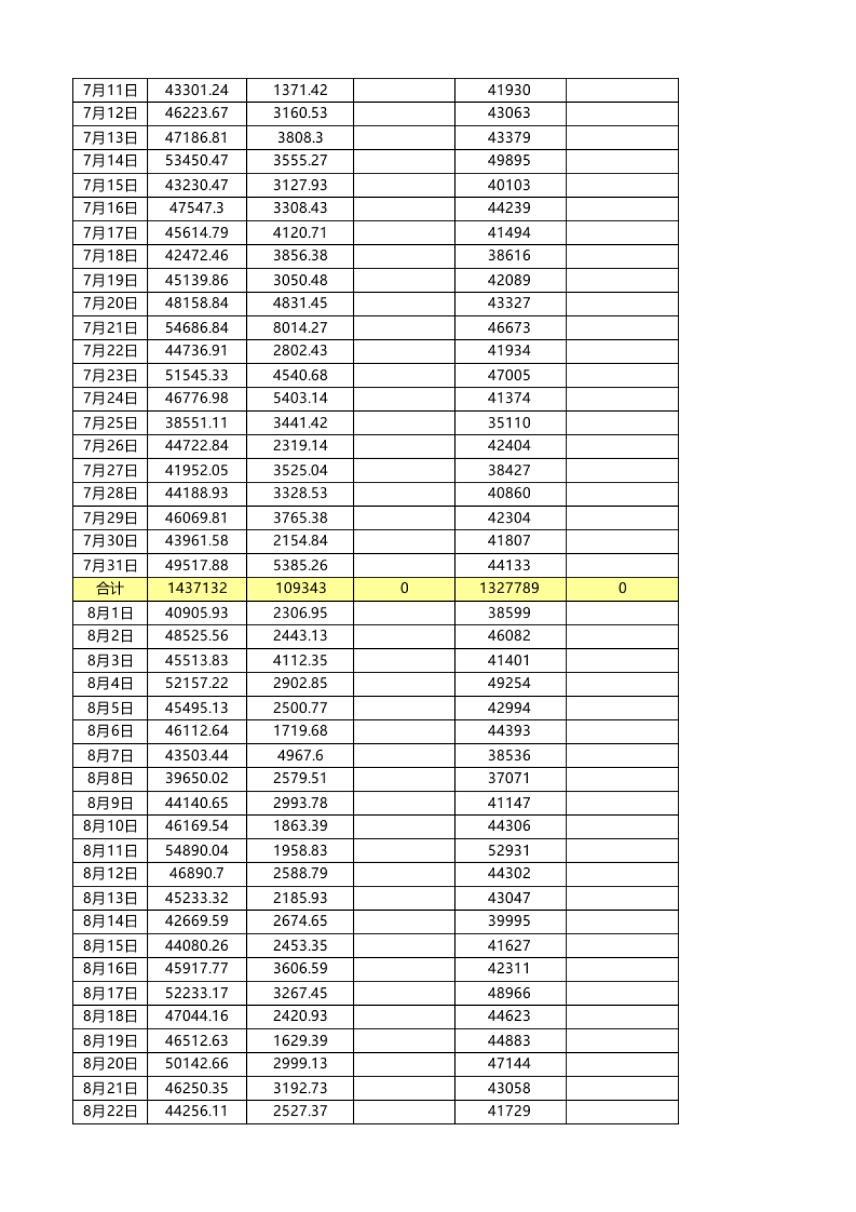 2016年销售数据表汇总运营部全网_第6页