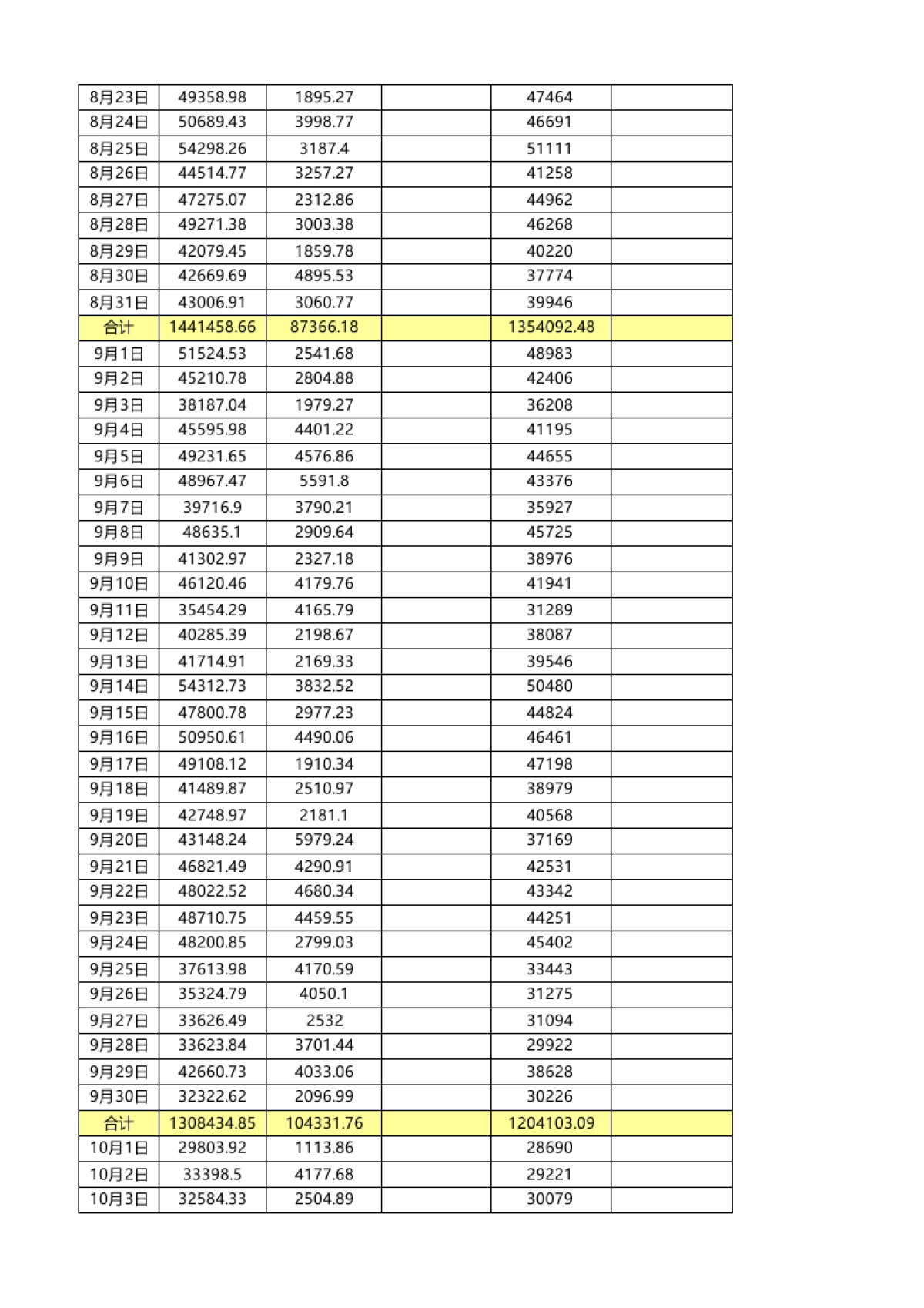 2016年销售数据表汇总运营部全网_第7页