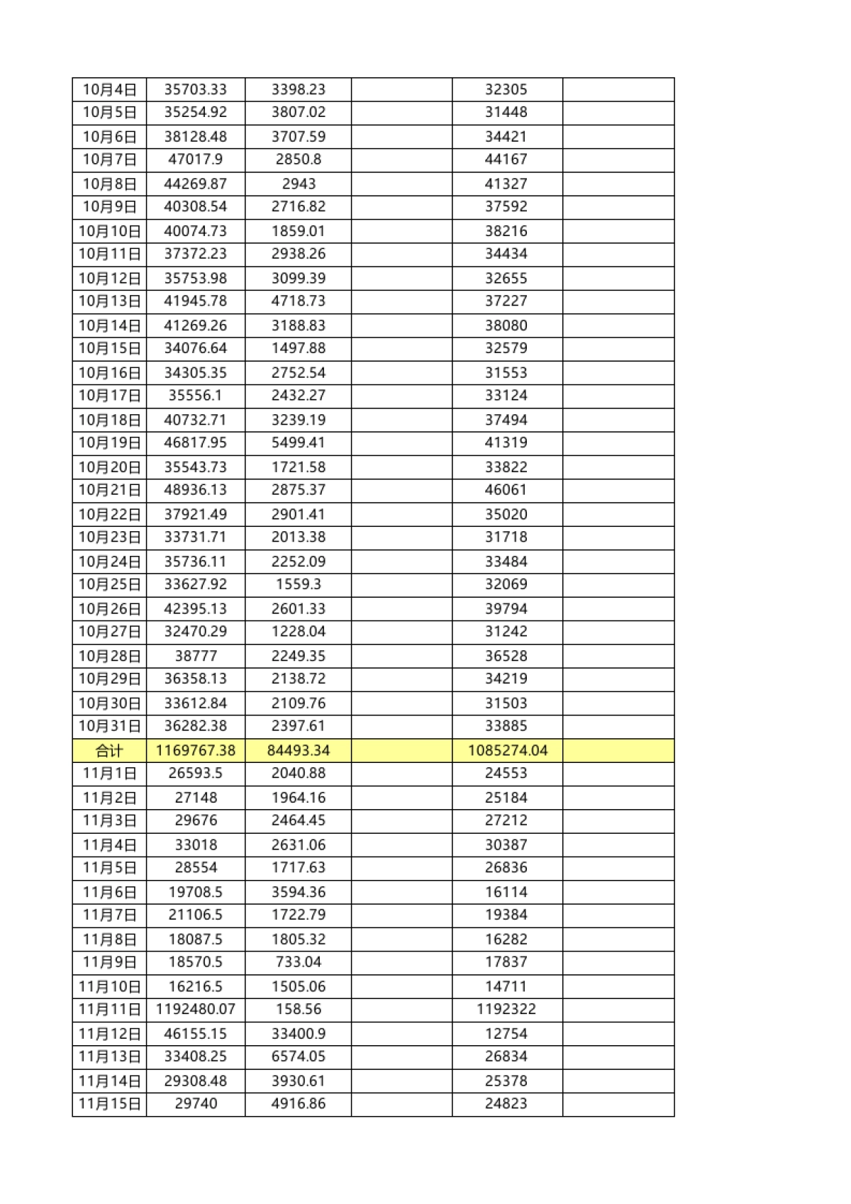 2016年销售数据表汇总运营部全网_第8页