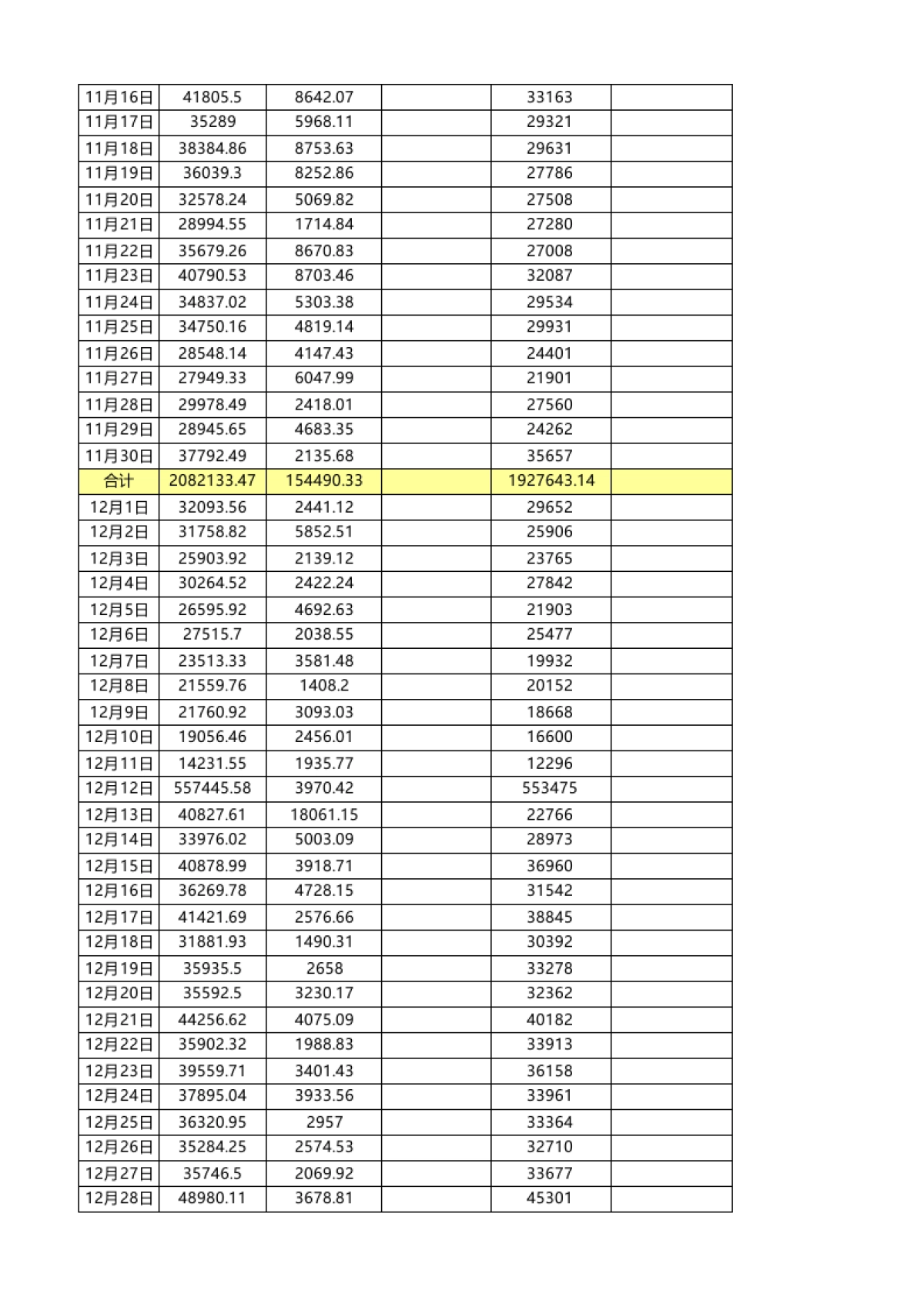2016年销售数据表汇总运营部全网_第9页