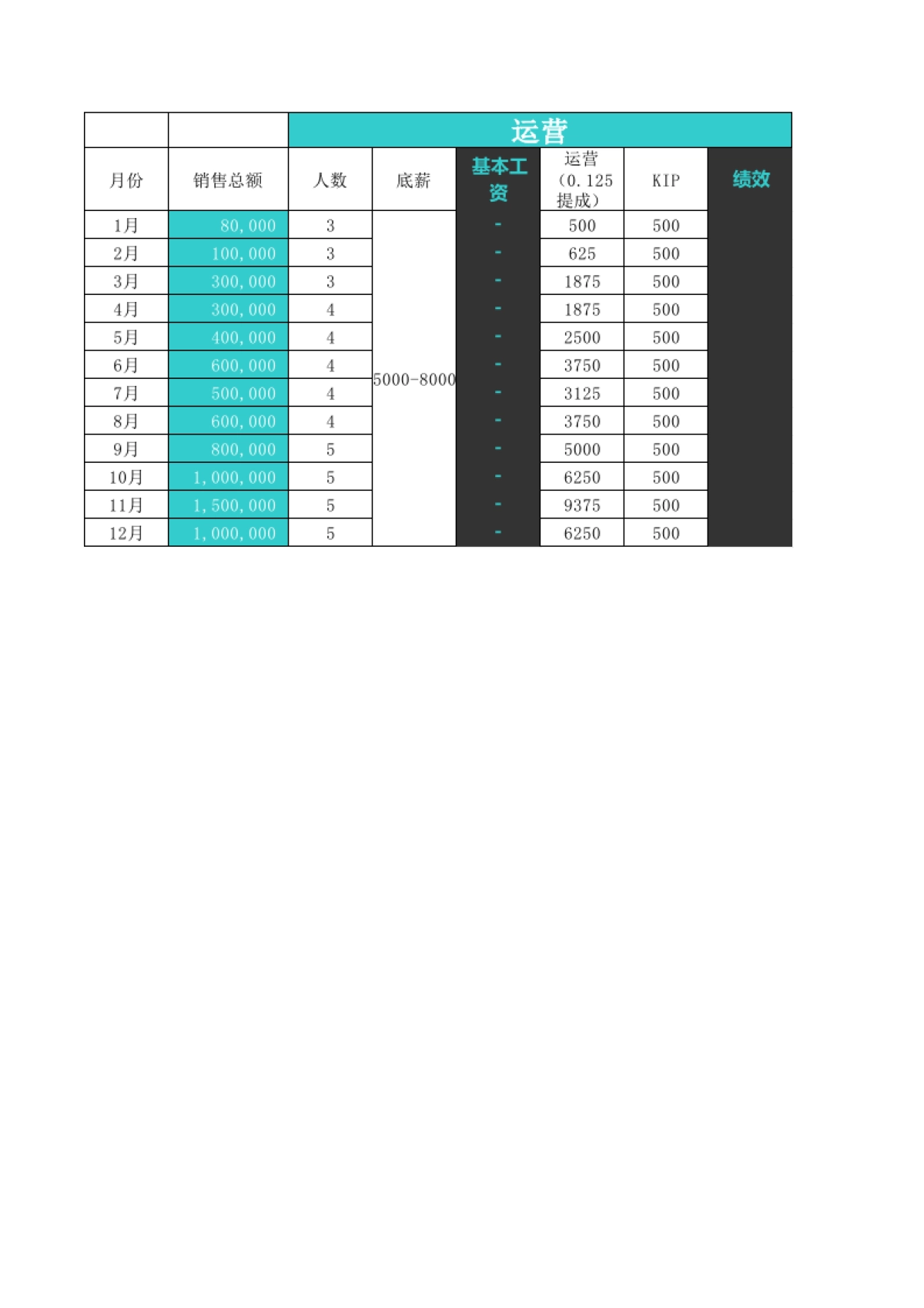 2017年度运营目标计划_第1页