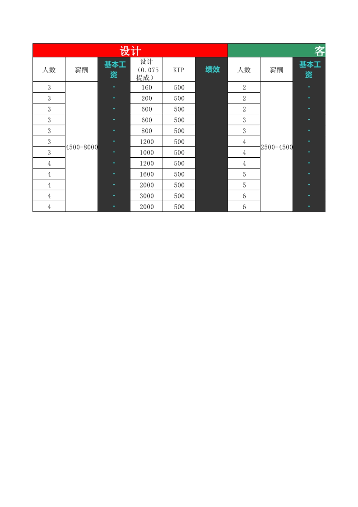 2017年度运营目标计划_第2页