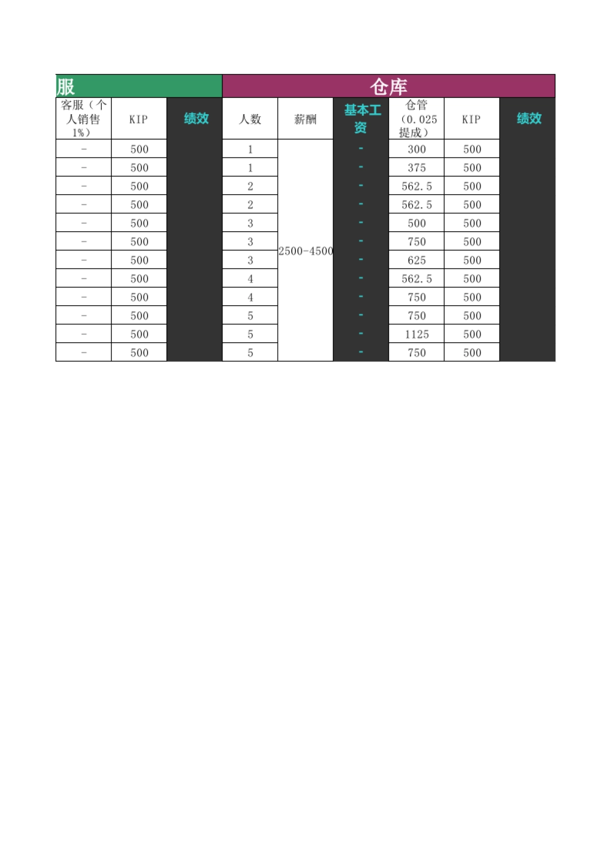 2017年度运营目标计划_第3页