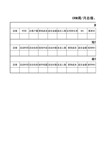CRM周月总报、短信、邮件营销效果报表