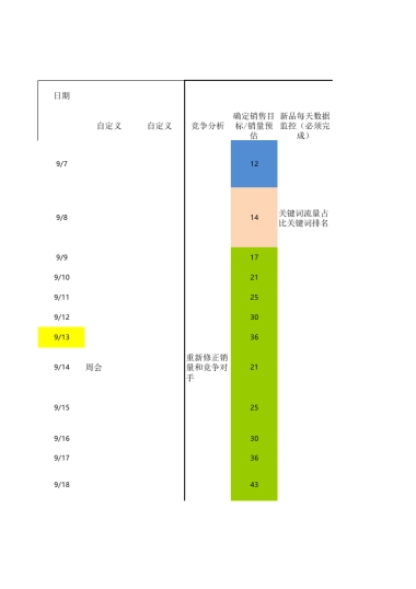 xxx店铺运营月度运营计划表