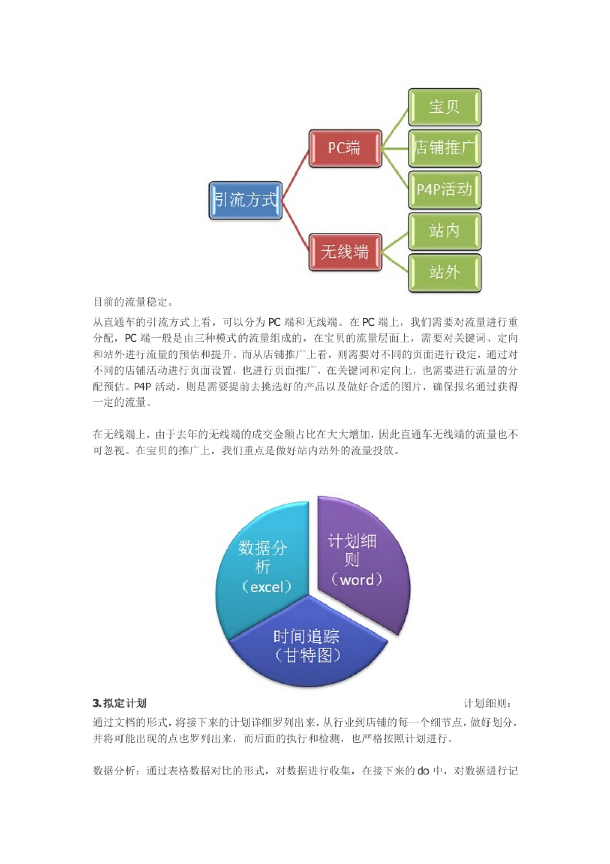 双十一在即,如何规划直通车?_第3页