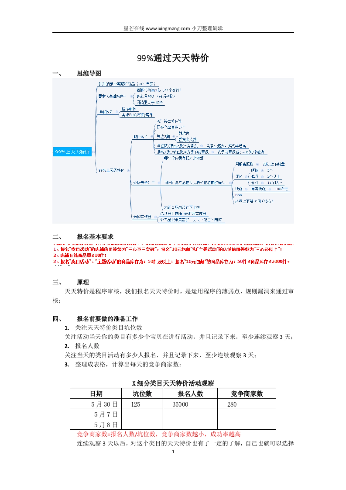 运营技巧-绝密文件-99%通过天天特价_第1页