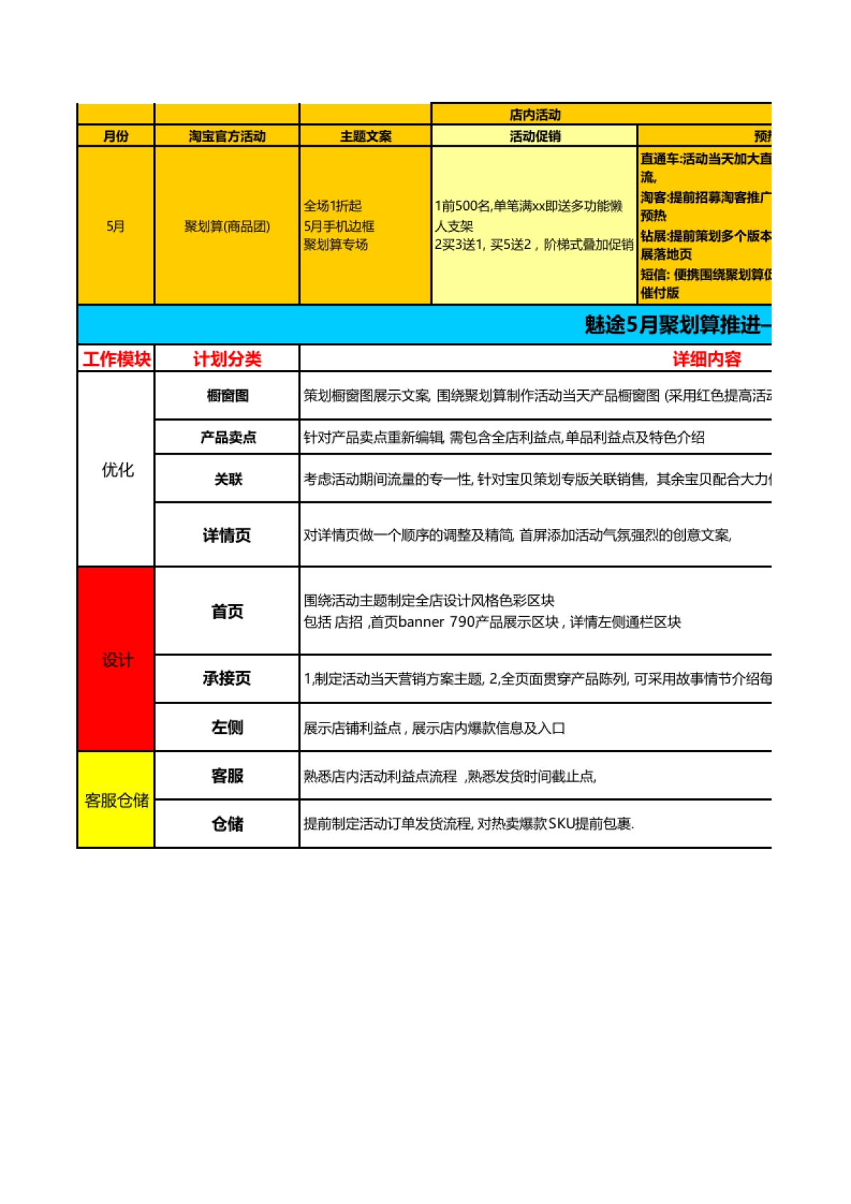 【聚划算】(商品团)推进表_第1页