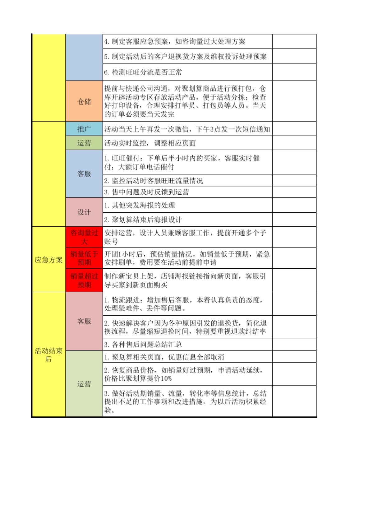 【聚划算】8月聚划算营销计划_第2页