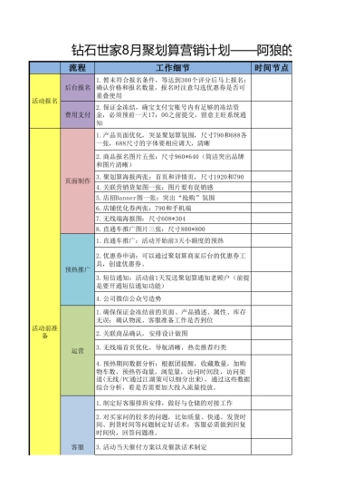 【聚划算】8月聚划算营销计划