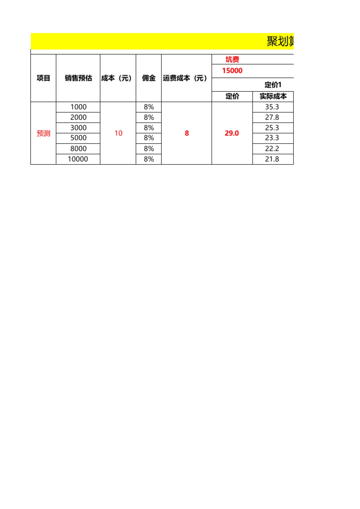 【聚划算】成本核算公式(自动)_第1页