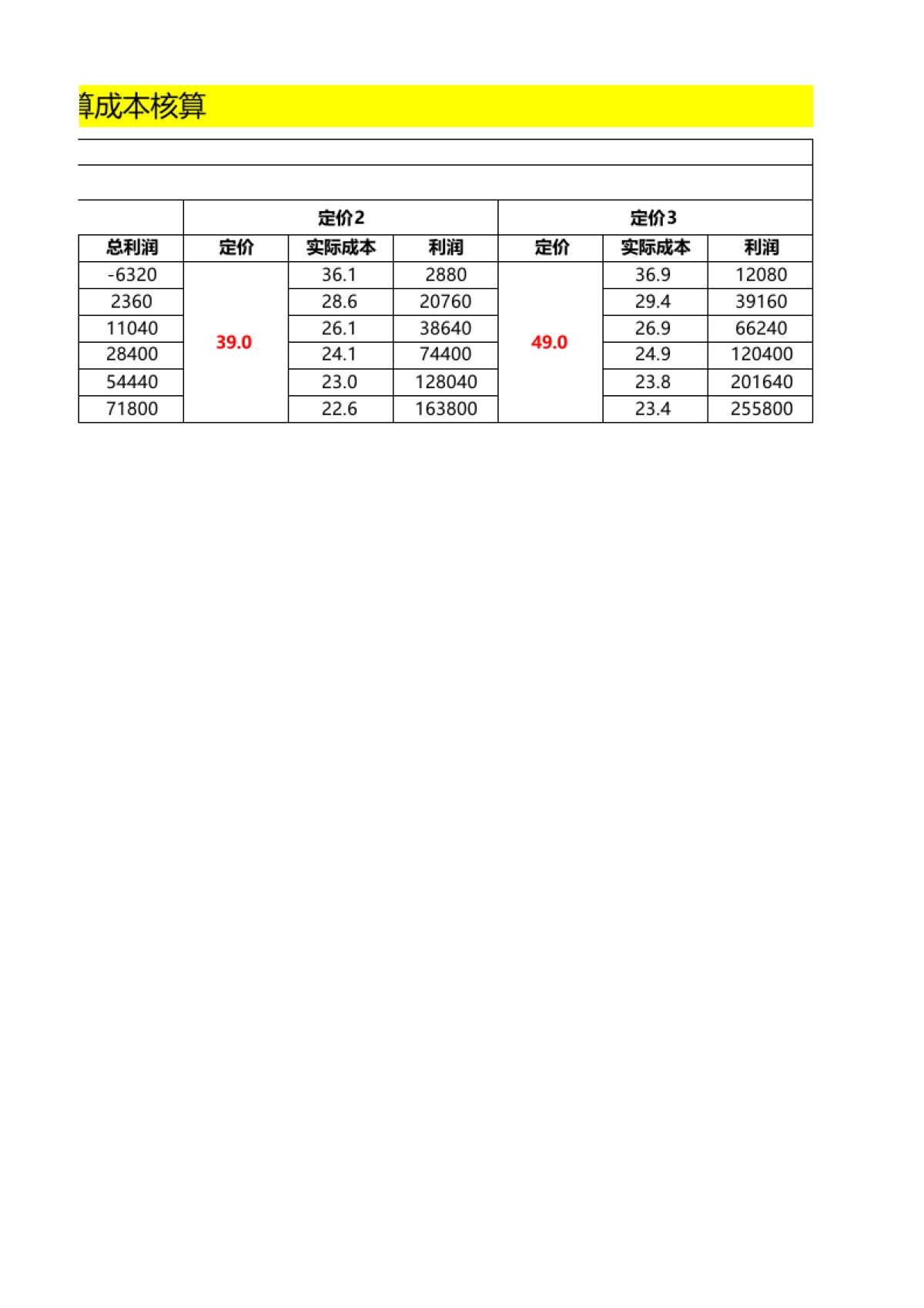 【聚划算】成本核算公式(自动)_第2页