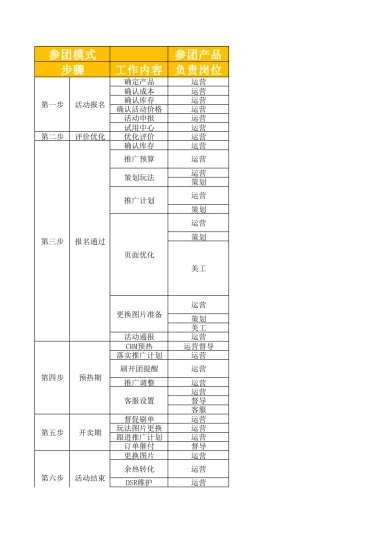 【聚划算】工作流程推进表