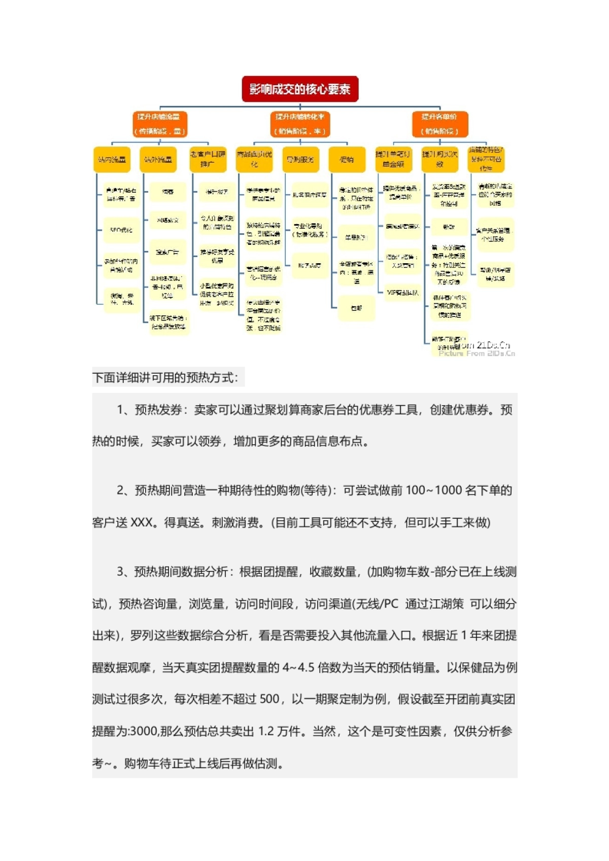 【聚划算】聚划算策划_第3页