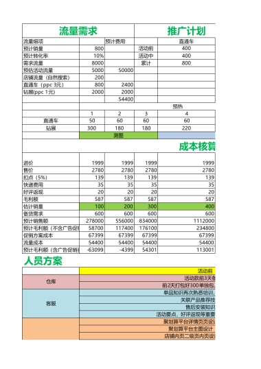 【聚划算】聚划算方案