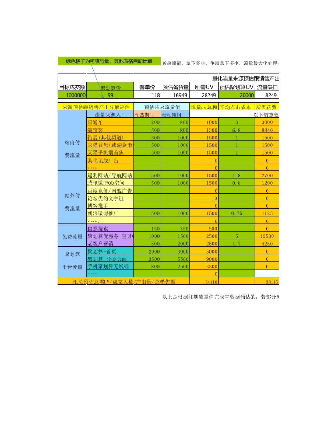 【聚划算】聚划算量化运作表_第1页