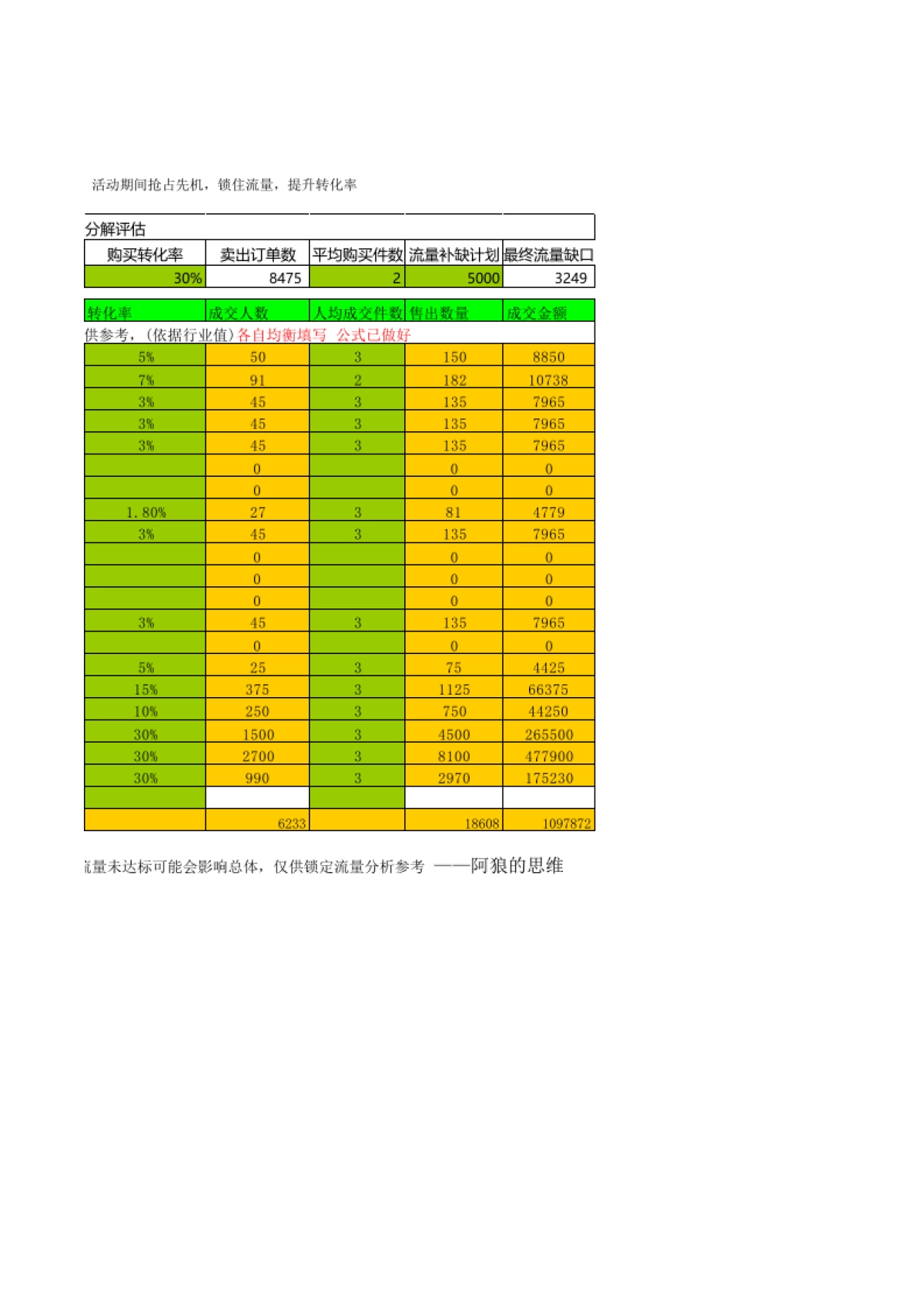 【聚划算】聚划算量化运作表_第6页