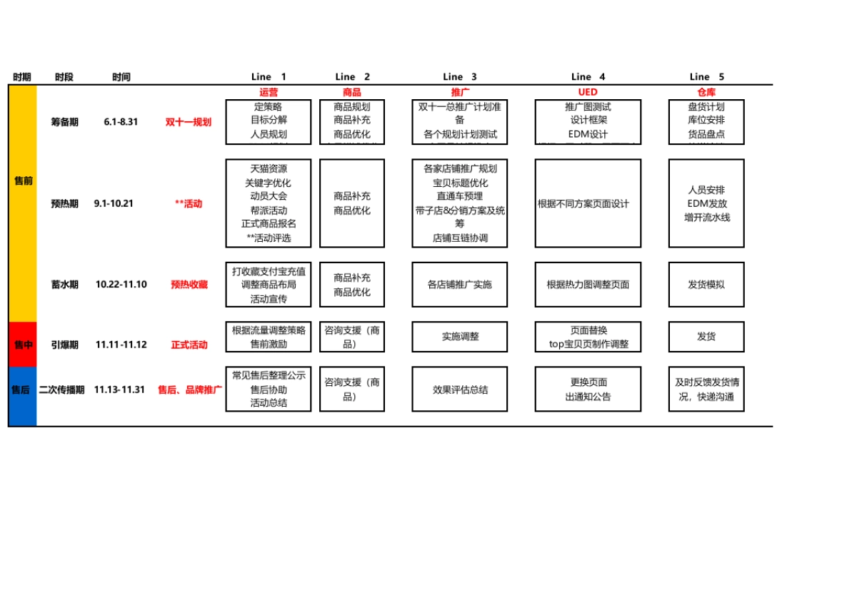 【双11】1111推进内容_第1页