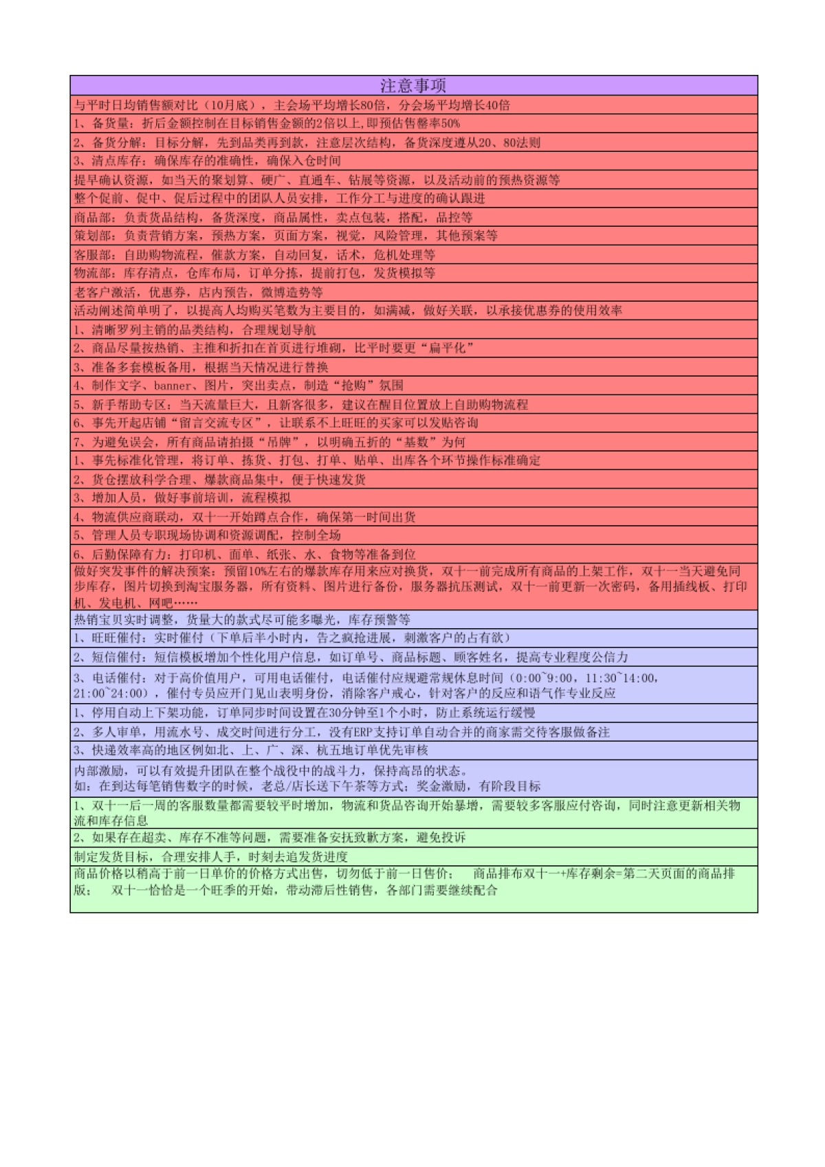【双11】备战手册主要注意事项_第2页