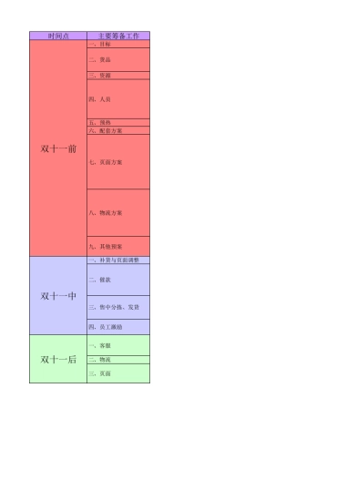 【双11】备战手册主要注意事项