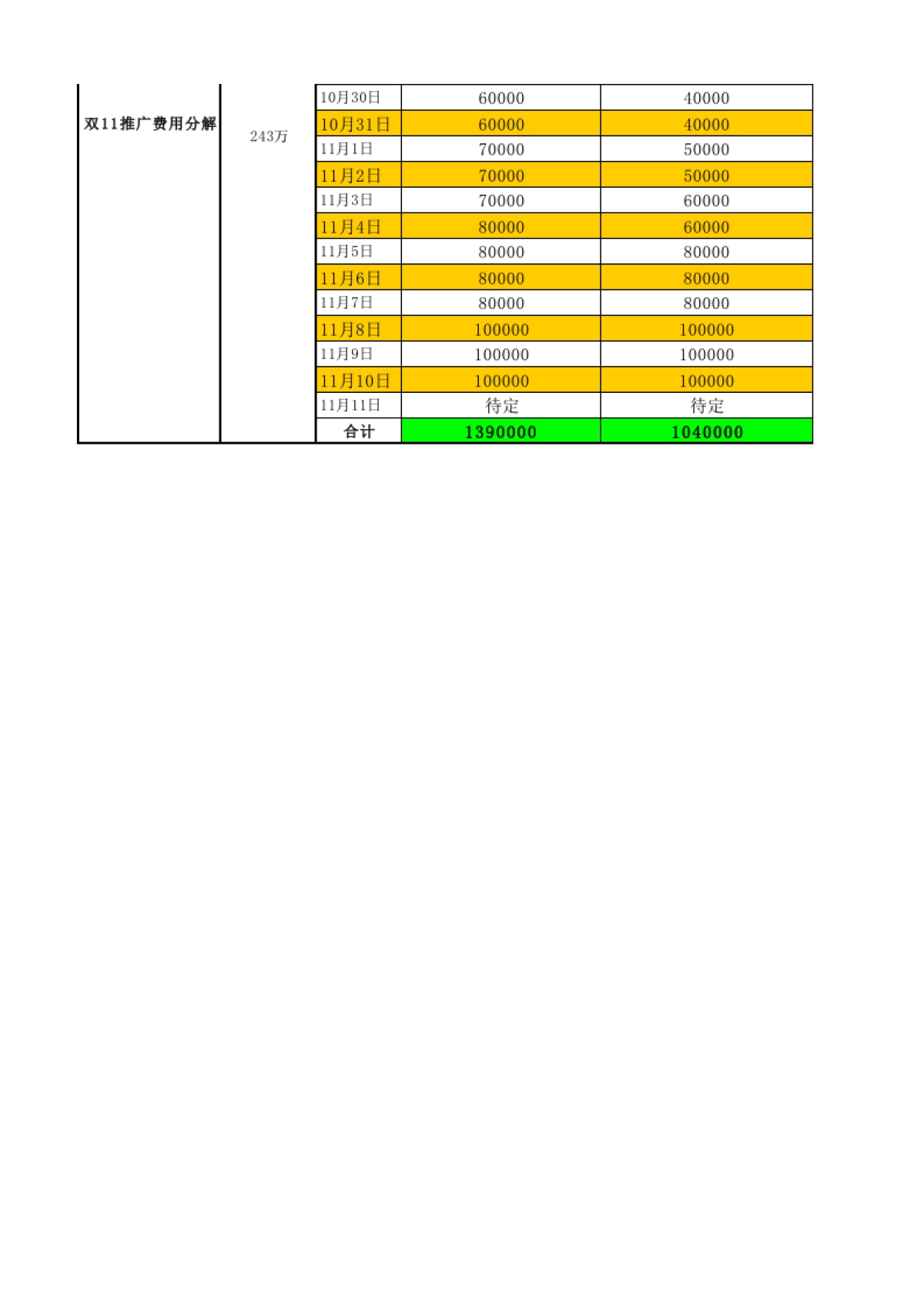 【双11】店铺流量渠道运营计划_第2页